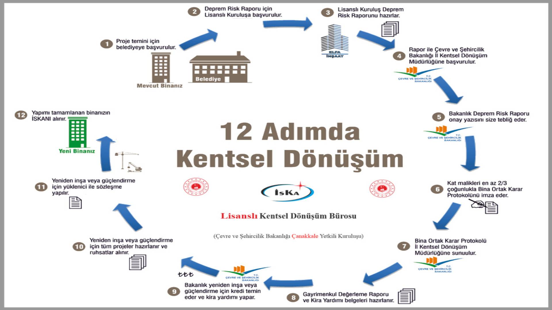 Kentsel Dönüşüm